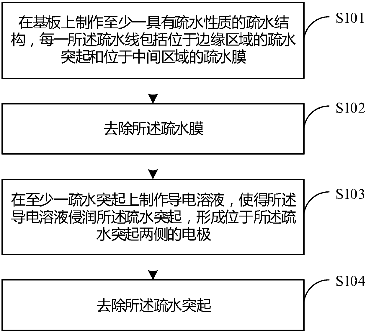 Manufacture method of electrode, TFT (Thin Film Transistor) and manufacture method thereof and related substrate