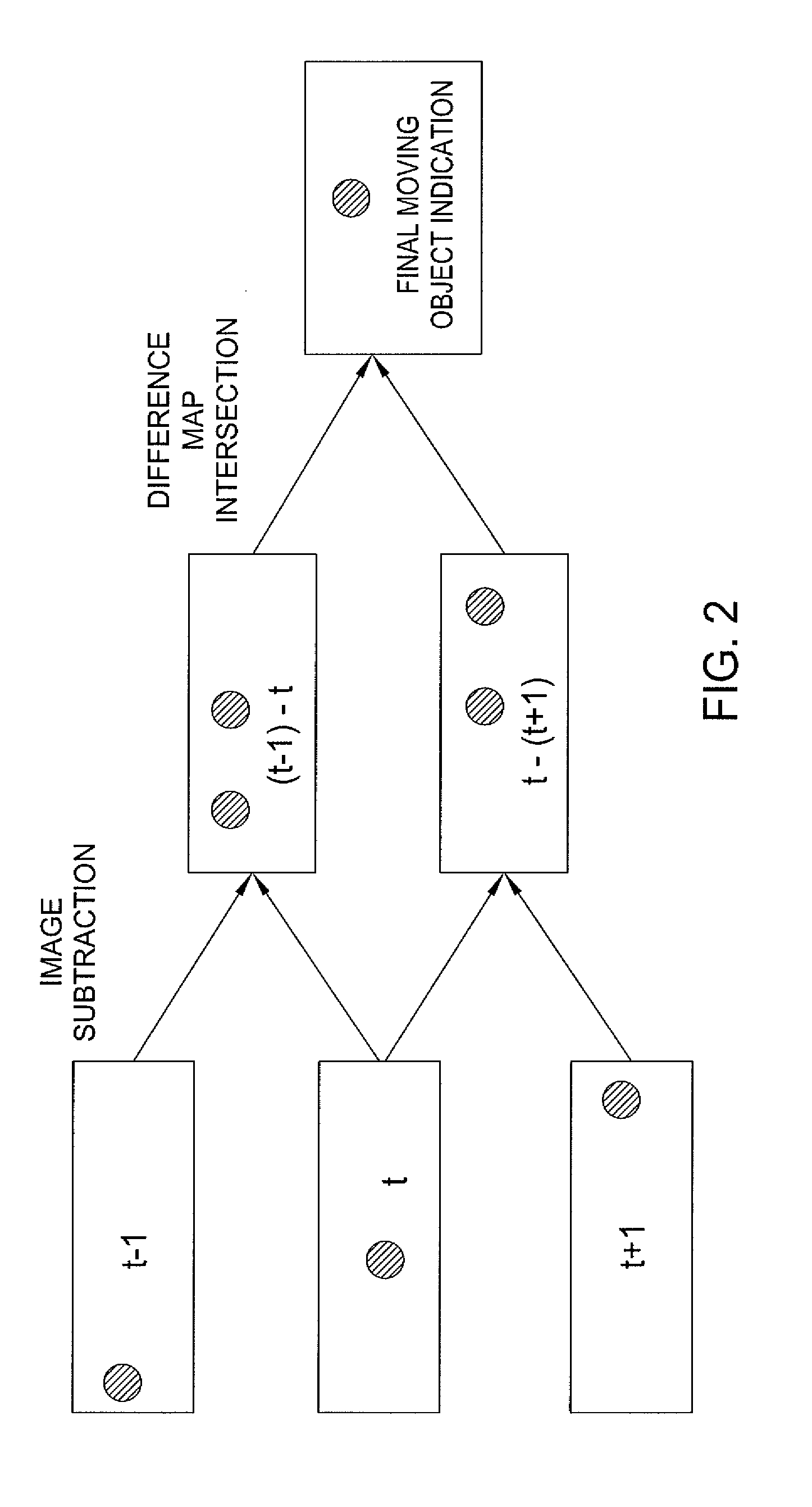 Method and apparatus for detecting and tracking vehicles