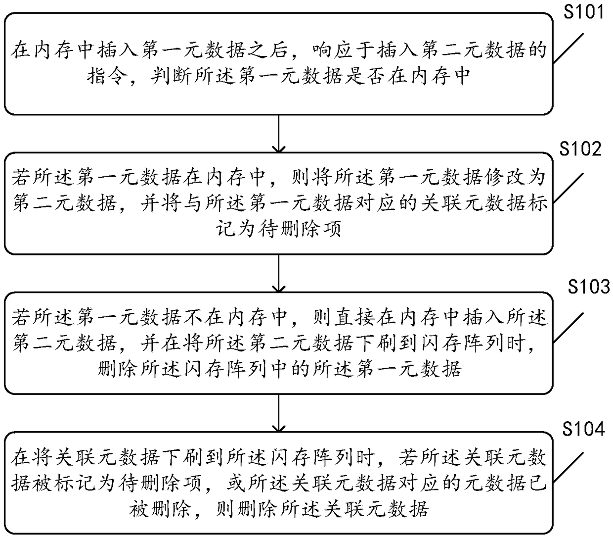 Association metadata deletion method, device and device based on flash memory array