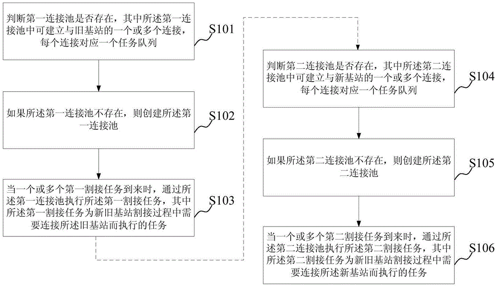 Base station automatic cutting-connecting method and device