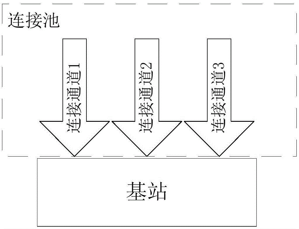 Base station automatic cutting-connecting method and device