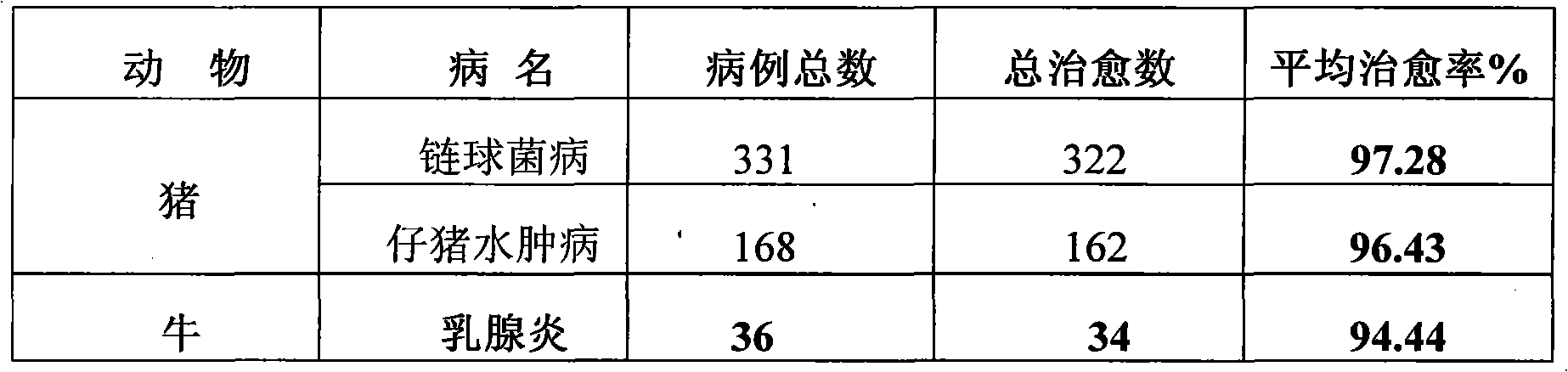 Veterinary compound sulfadiazine sodium injection and preparation method thereof