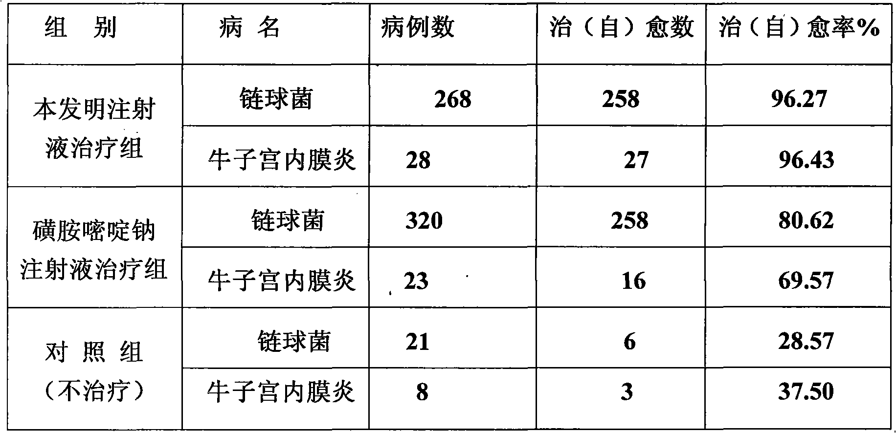 Veterinary compound sulfadiazine sodium injection and preparation method thereof