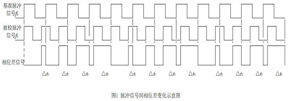 High-precision flow measurement method based on pulse type flow sensor