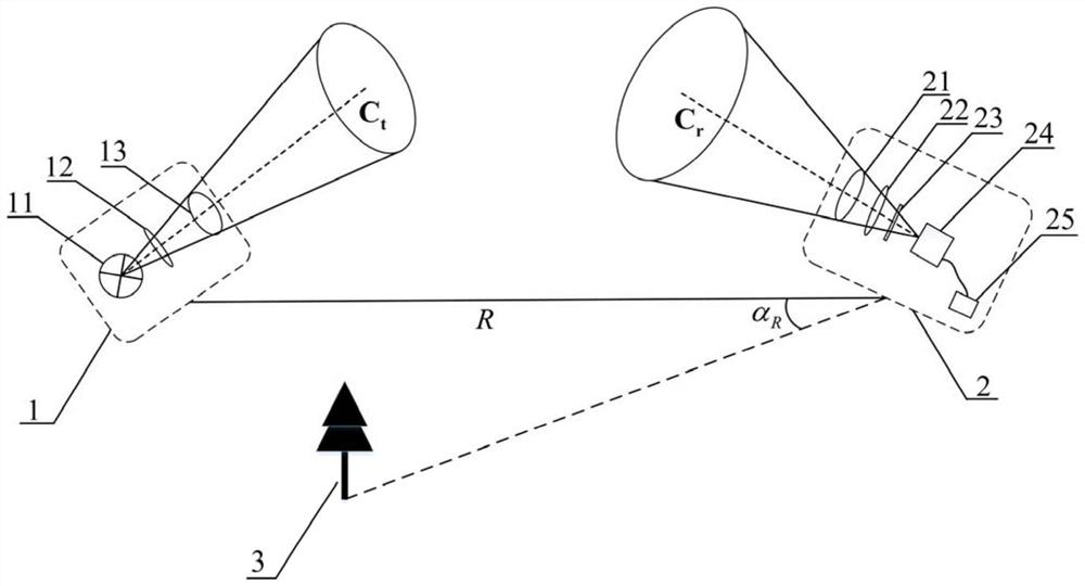 Non-line-of-sight target positioning system and method based on polarized ultraviolet light scattering transmission