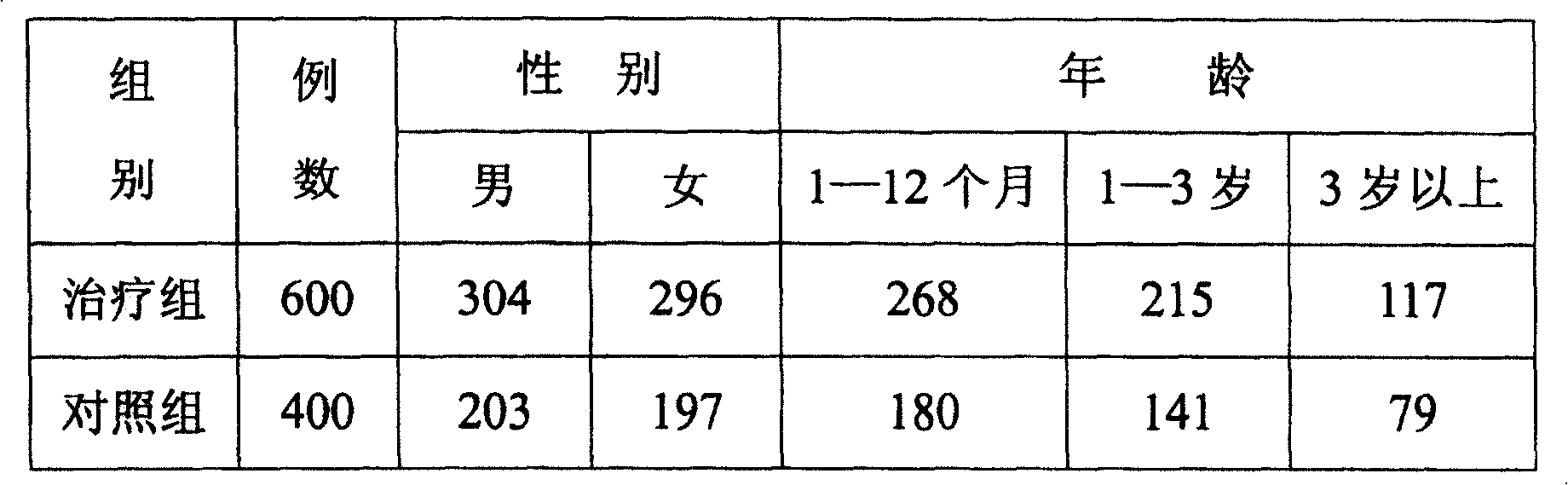 External plaster for treating child cold type cough and preparing method