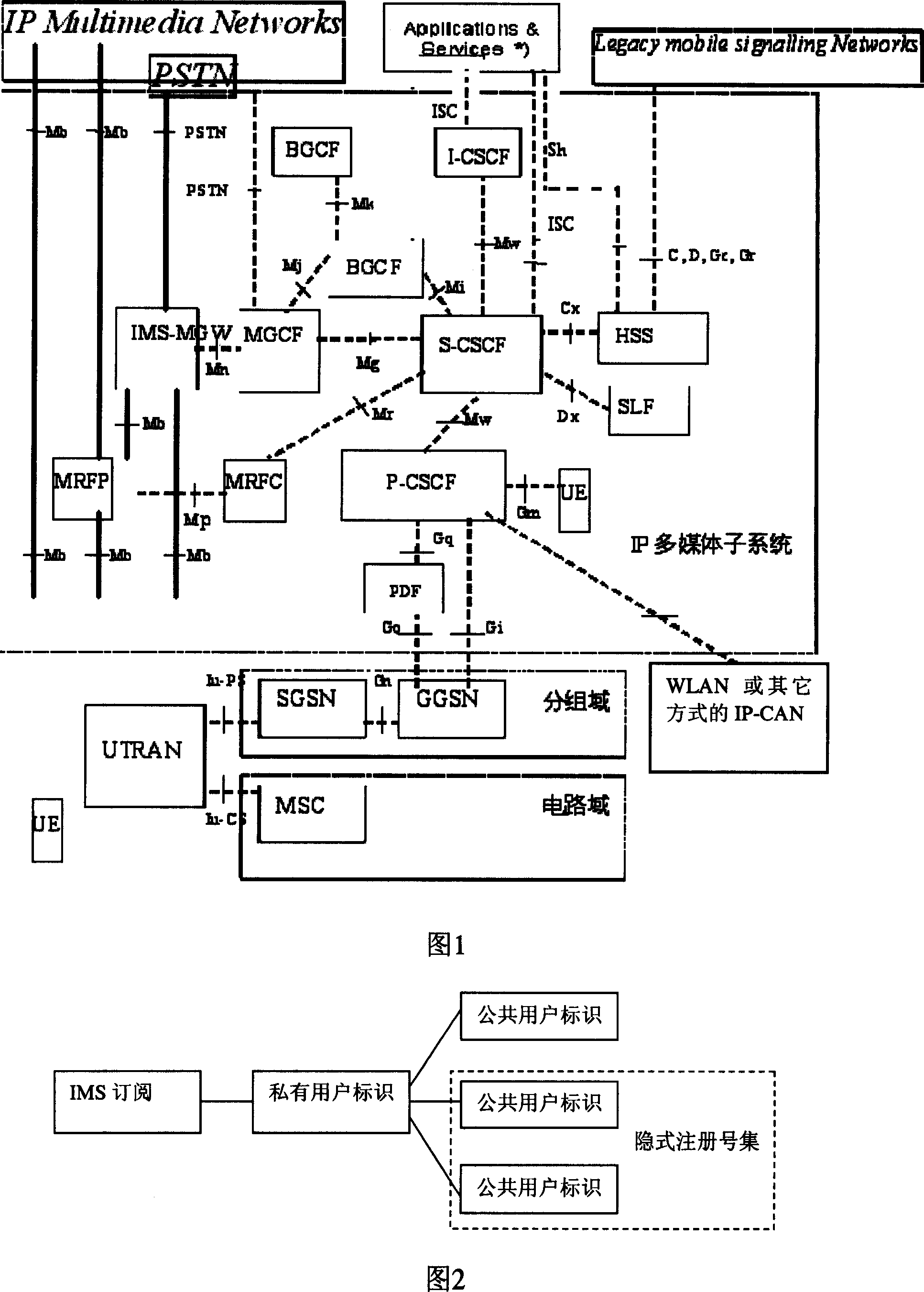 Method for processing IMS session and module with query calling session controlling function