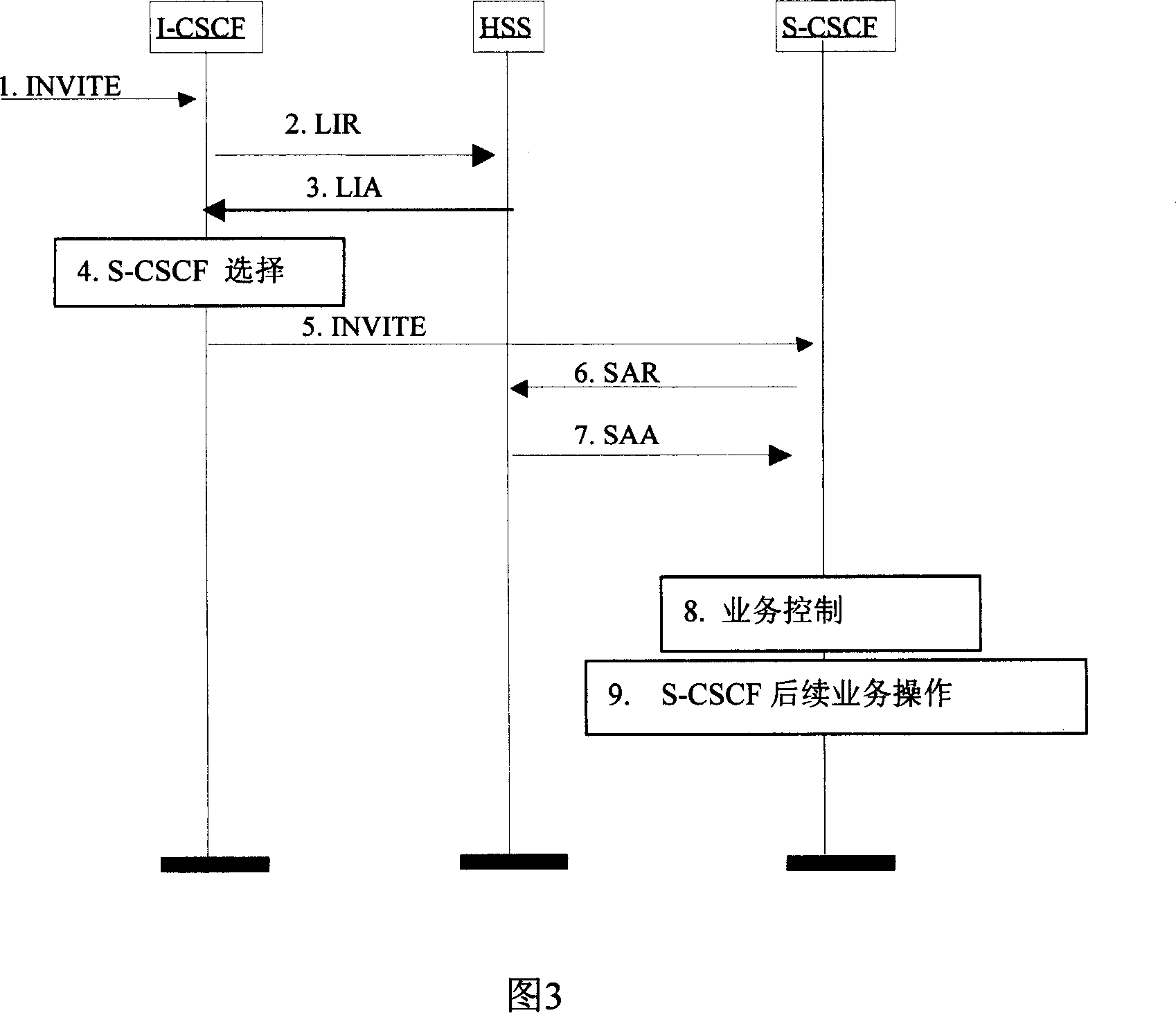 Method for processing IMS session and module with query calling session controlling function