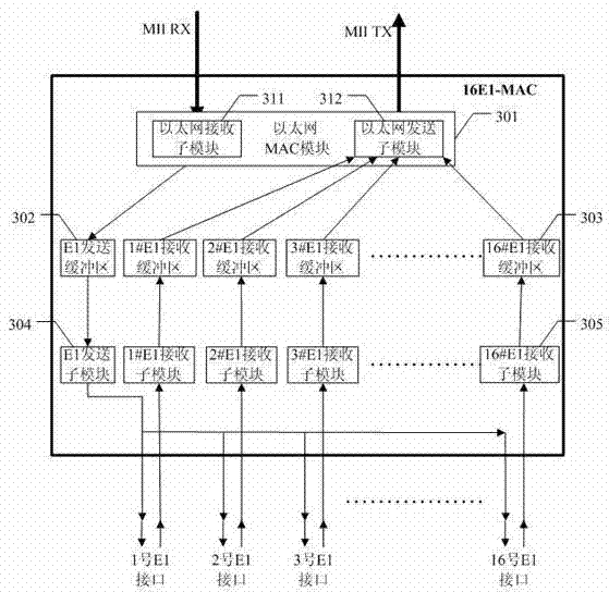 Convergent type Ethernet over plesiochronous digital hierarchy (EoPDH) network bridge equipment and data transmission method thereof