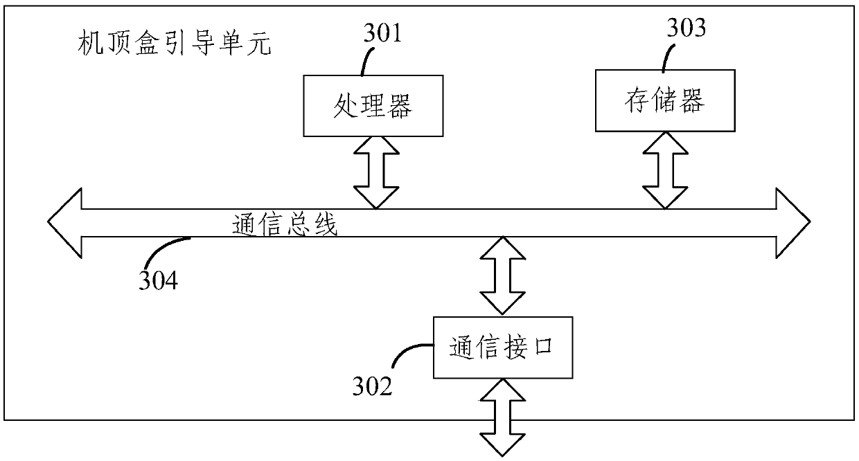 Set top box Launcher adaptation method