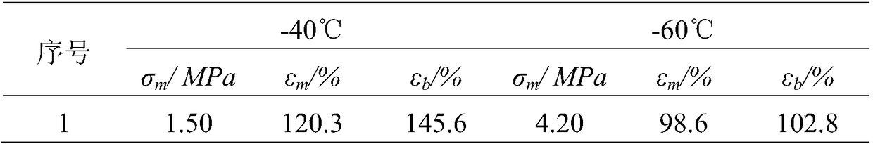 A kind of azide propellant with excellent low temperature adaptability and preparation method thereof