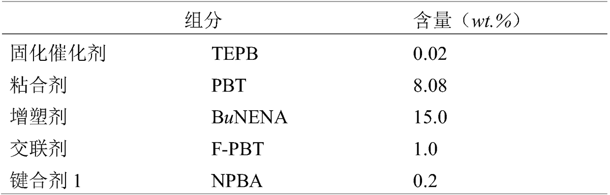 A kind of azide propellant with excellent low temperature adaptability and preparation method thereof