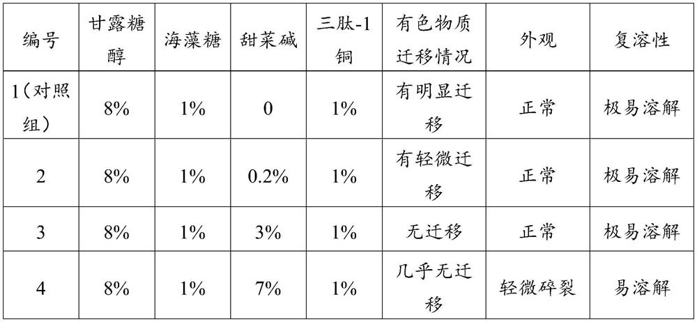 A kind of freeze-dried powder and preparation method thereof