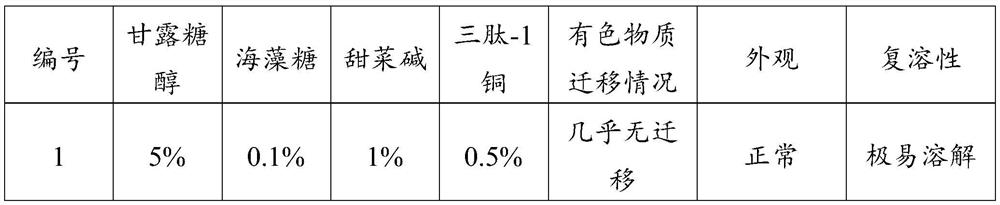 A kind of freeze-dried powder and preparation method thereof