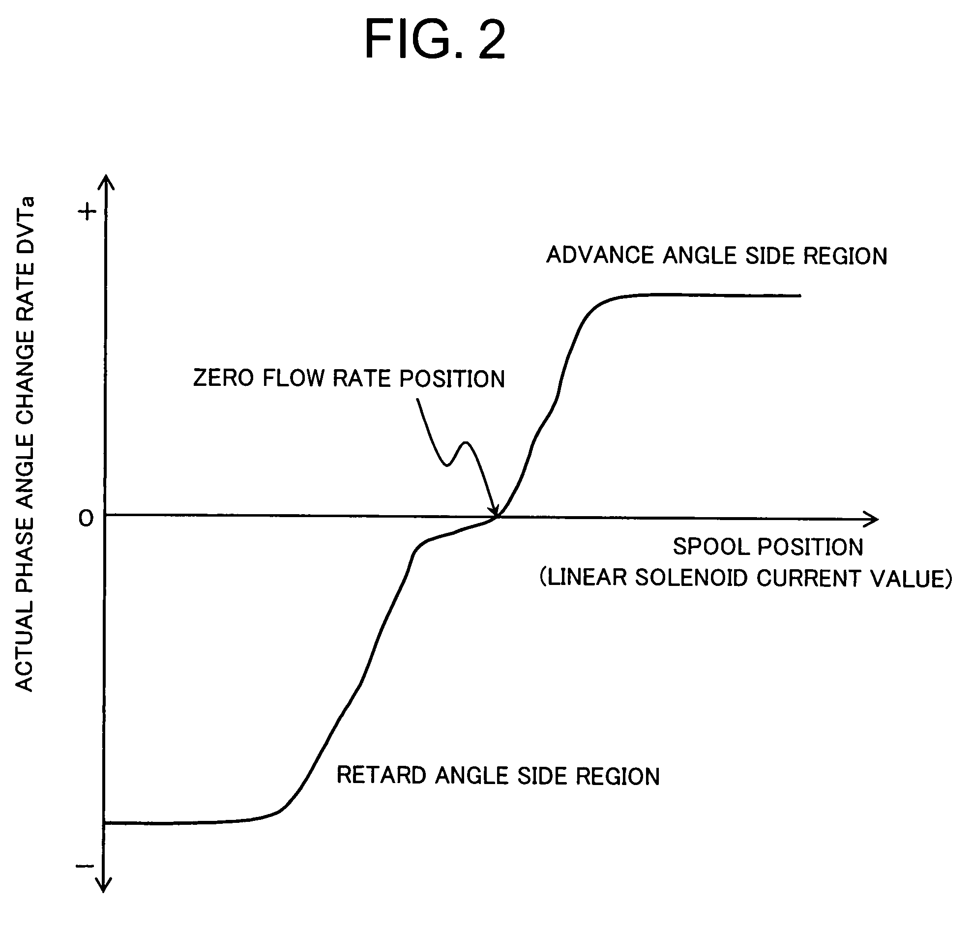 Control apparatus for an internal combustion engine