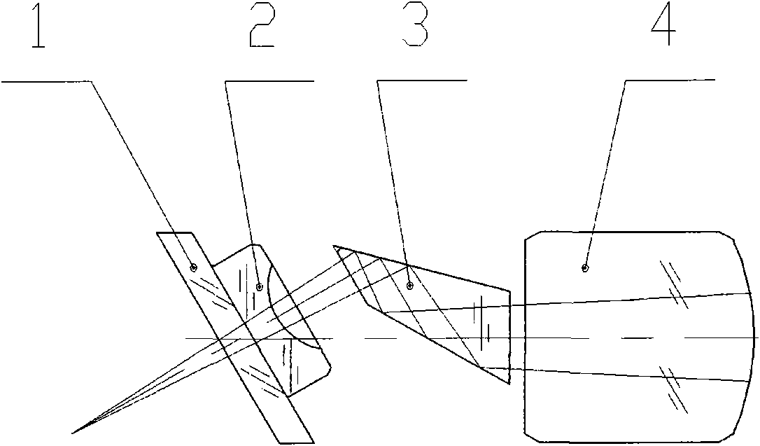 Endoscope objective group with viewing directional angle