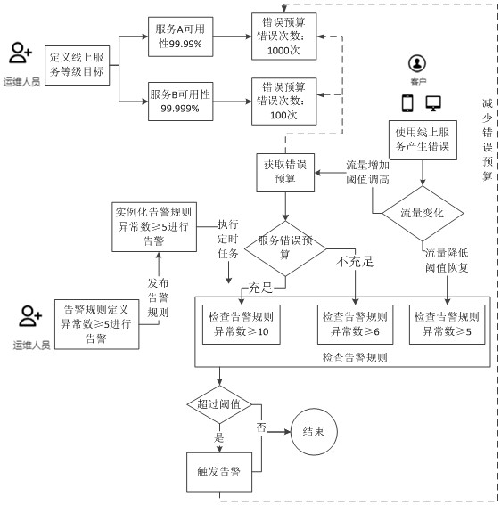 Alarm threshold management method and system, terminal equipment and storage medium