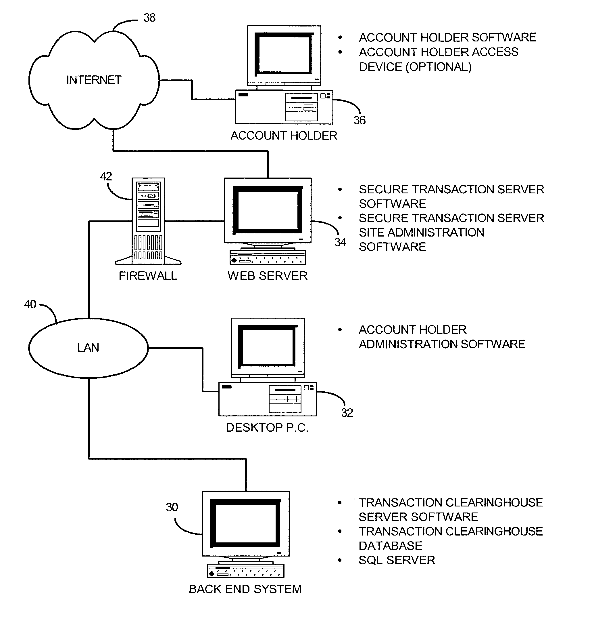 Method and system for controlling access, by an authentication server, to protected computer resources provided via an internet protocol network