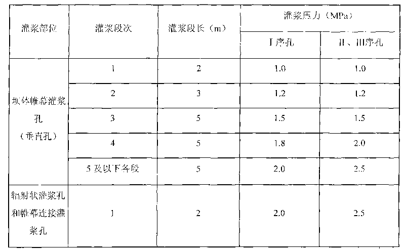 Construction method for dam body seepage preventing curtain grouting