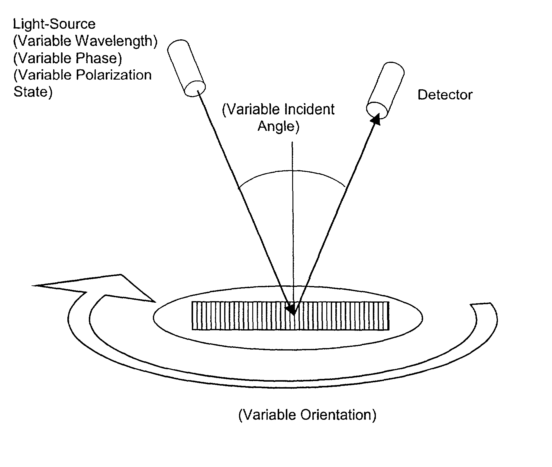 Determination of center of focus by diffraction signature analysis