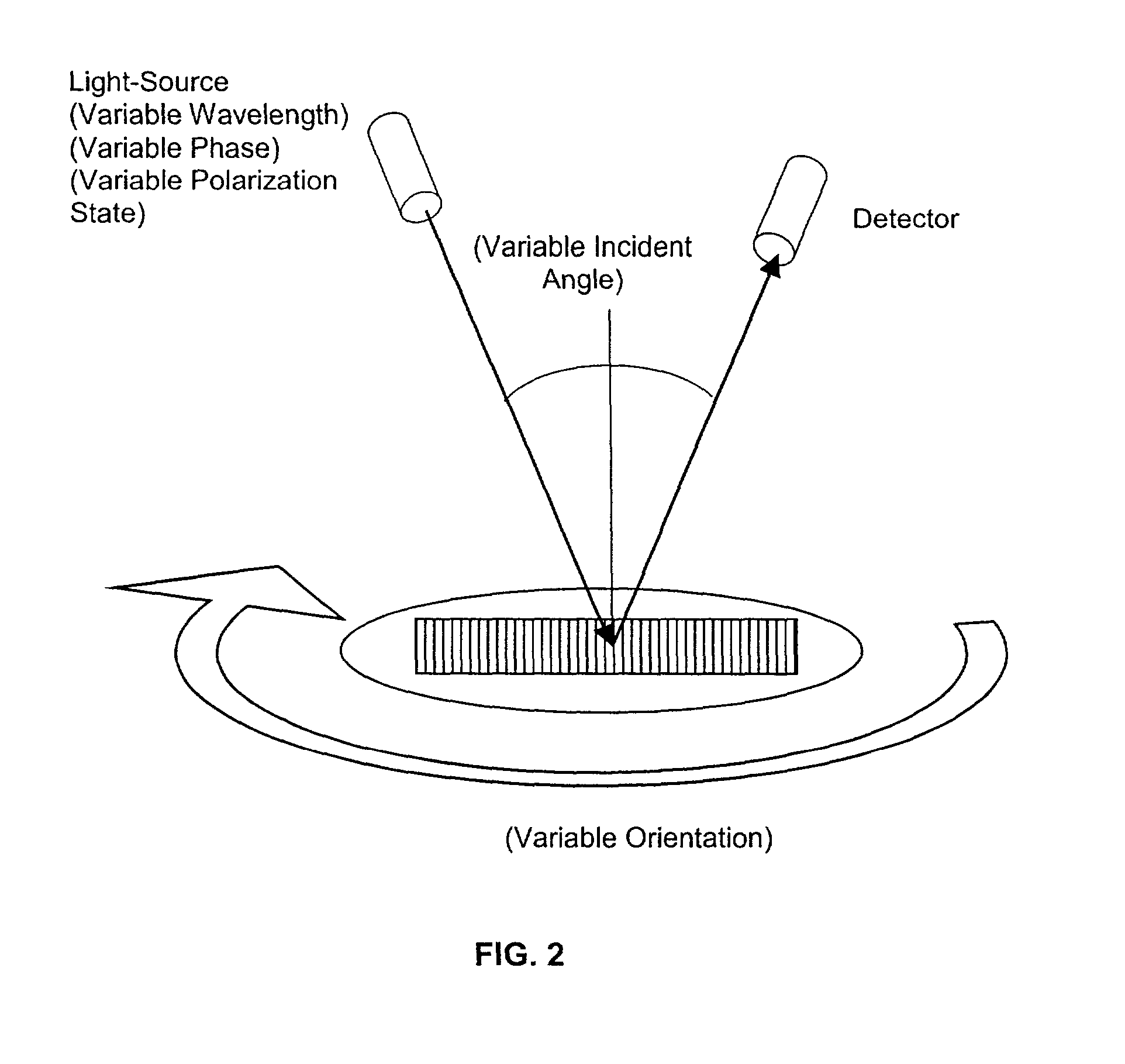 Determination of center of focus by diffraction signature analysis