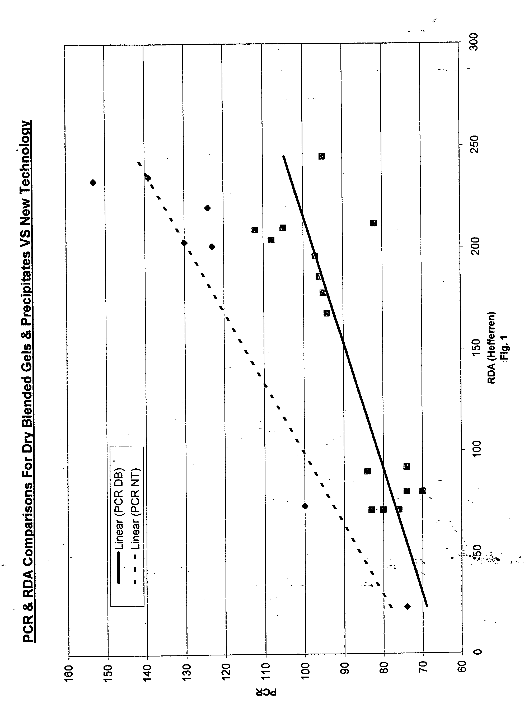 Viscosity-modifying silica materials that exhibit low cleaning and abrasive levels and dentifrices thereof