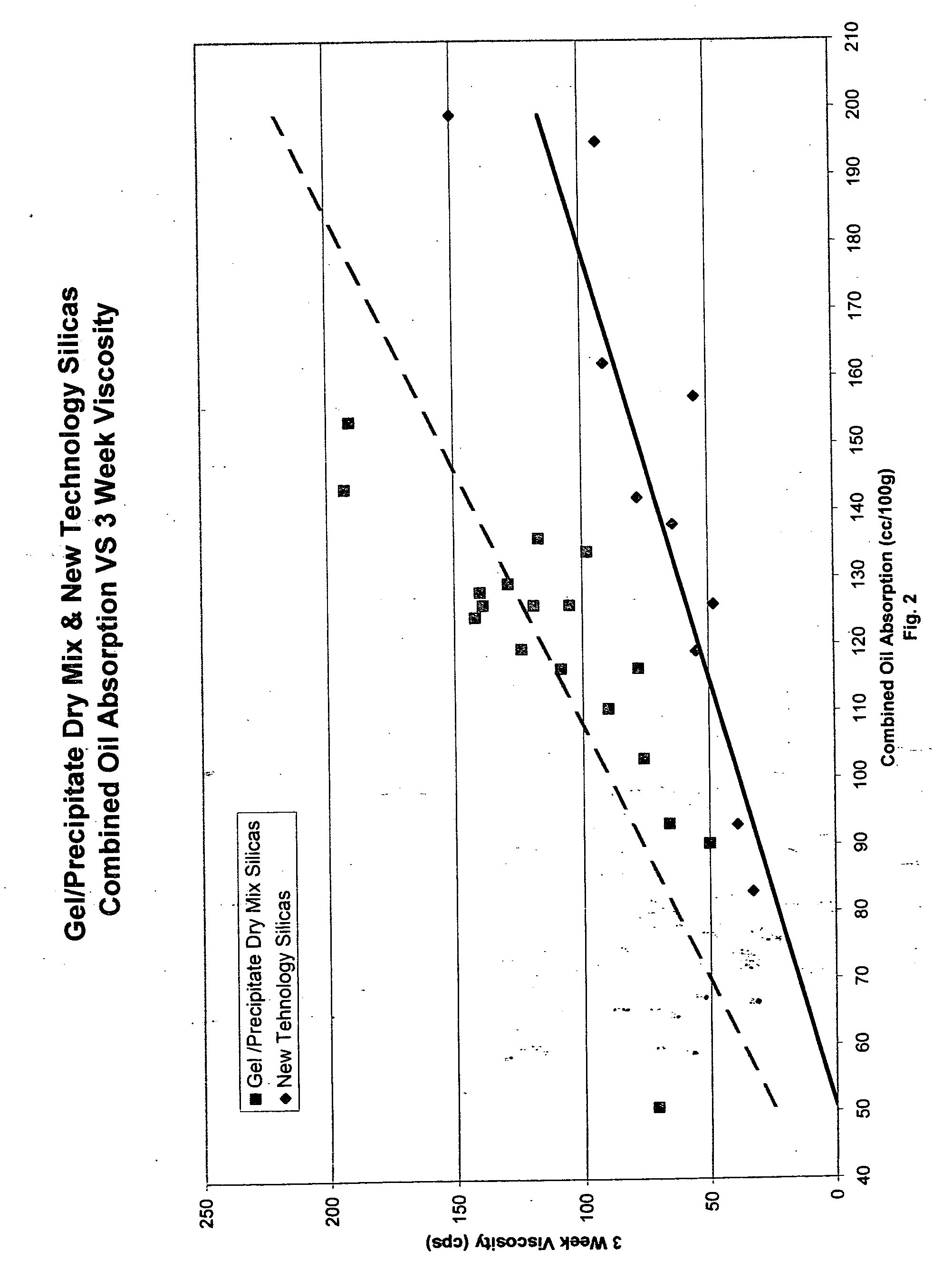 Viscosity-modifying silica materials that exhibit low cleaning and abrasive levels and dentifrices thereof