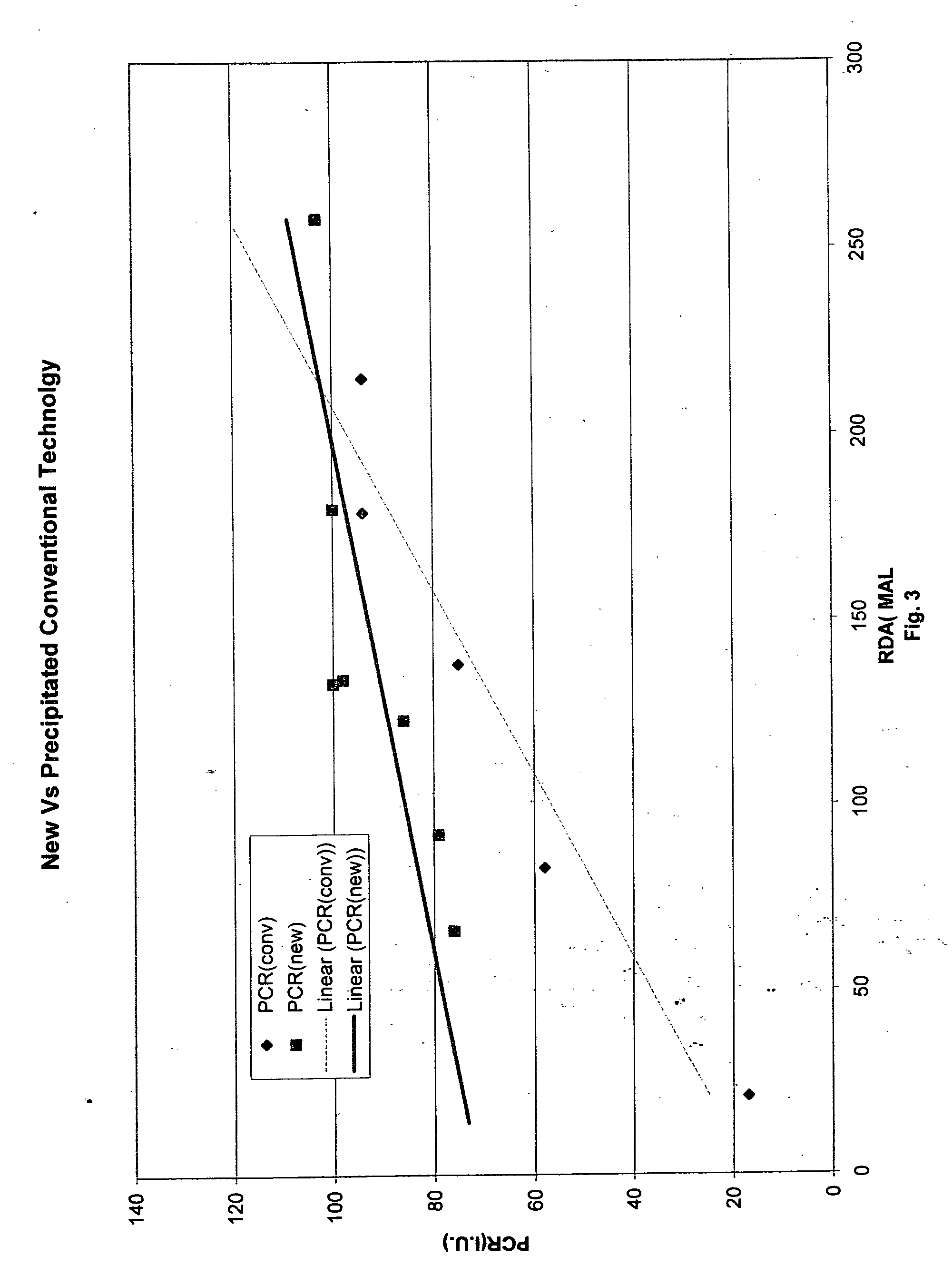 Viscosity-modifying silica materials that exhibit low cleaning and abrasive levels and dentifrices thereof