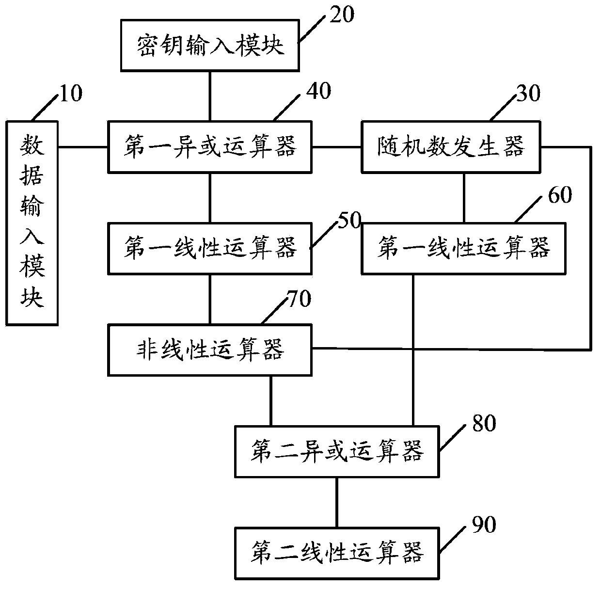 Symmetric encryption and decryption method, and symmetric encryption and decryption system