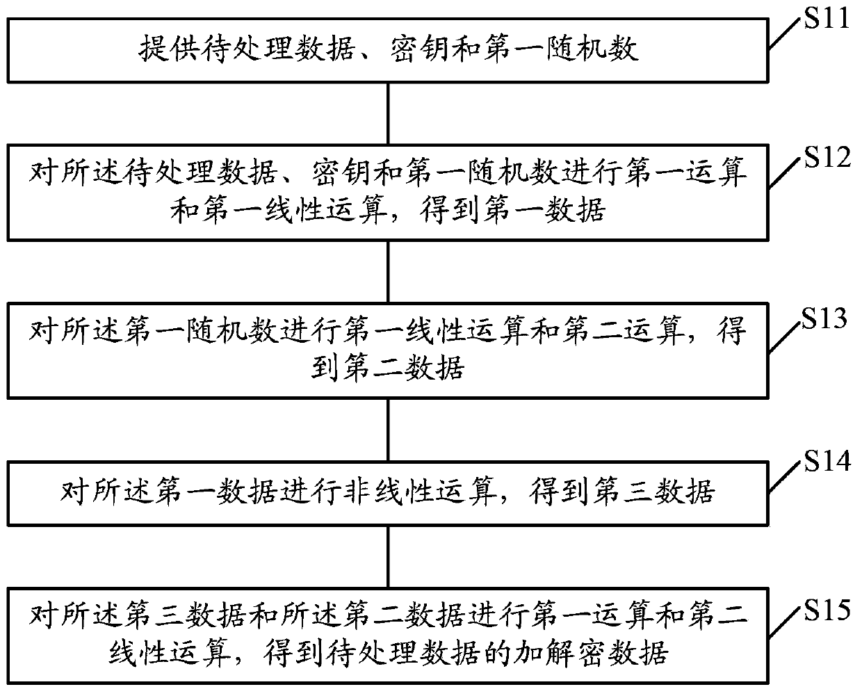 Symmetric encryption and decryption method, and symmetric encryption and decryption system