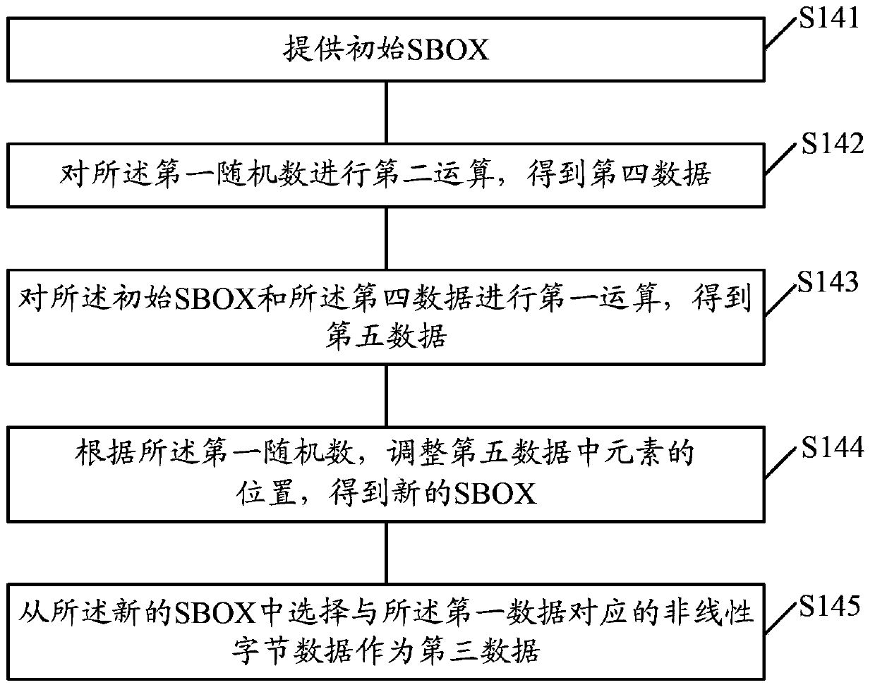 Symmetric encryption and decryption method, and symmetric encryption and decryption system