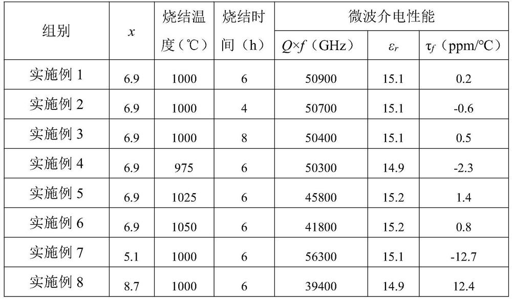 Temperature stable niobate microwave dielectric ceramic material, preparation method and application