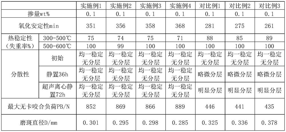 Vegetable oil-based nano lubricating oil additive and preparation method thereof