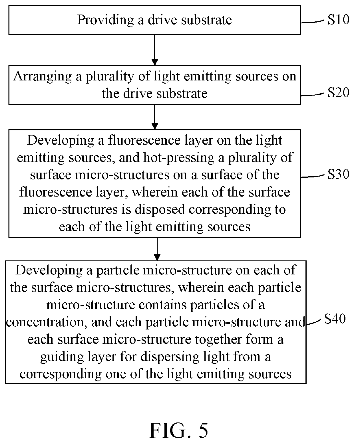 Thin backlight module and manufacturing method thereof