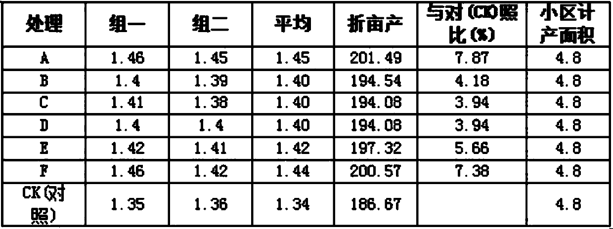 Accurate regulation and control method for soybeans