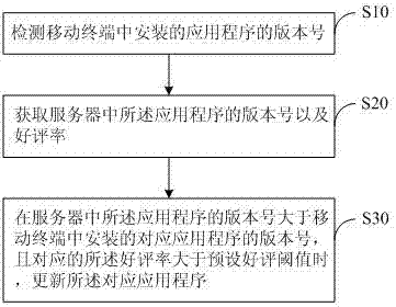 A mobile terminal and method for updating its application programs