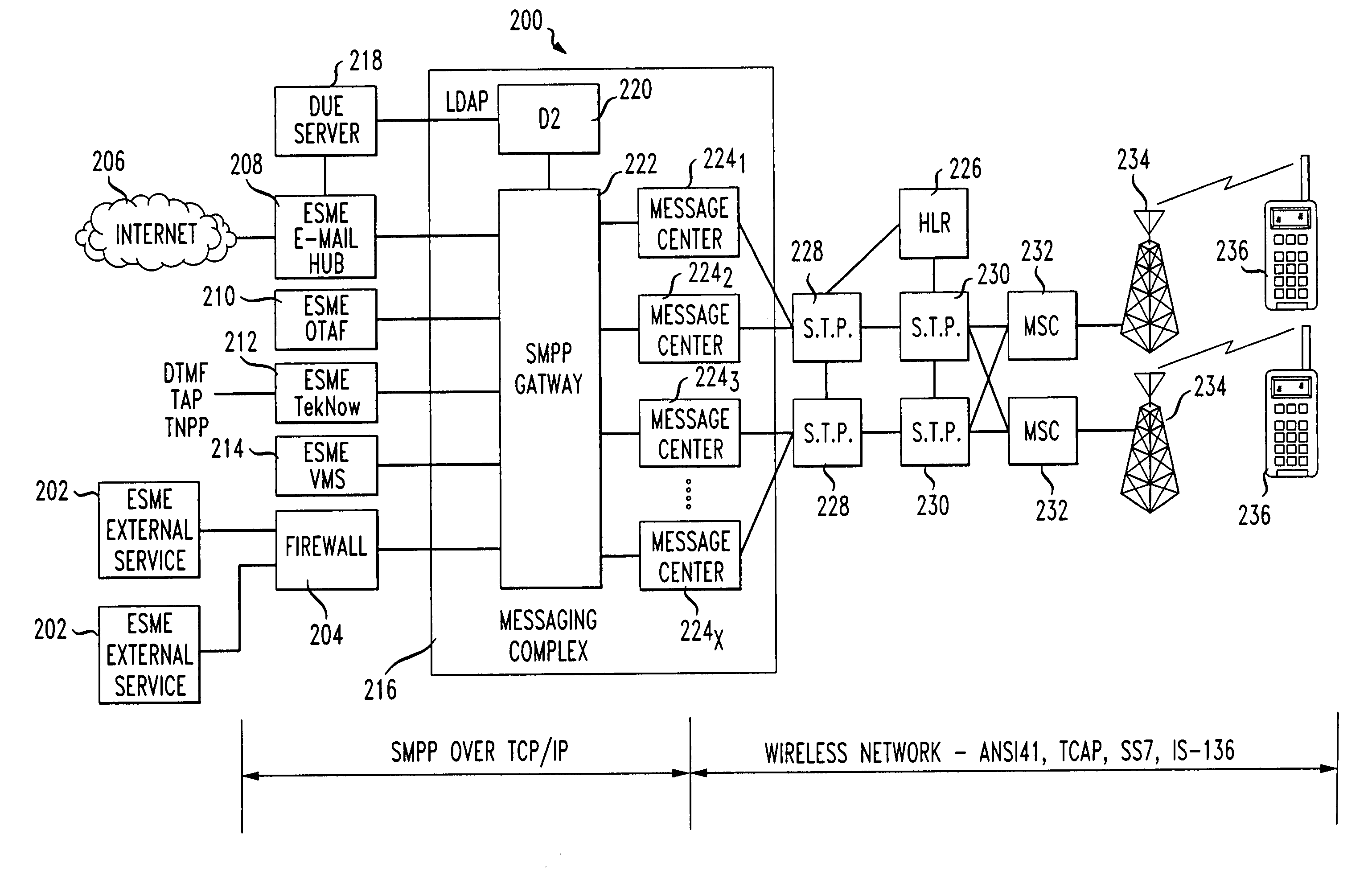 Method of delivering short messages using a SMPP gateway with standard interface