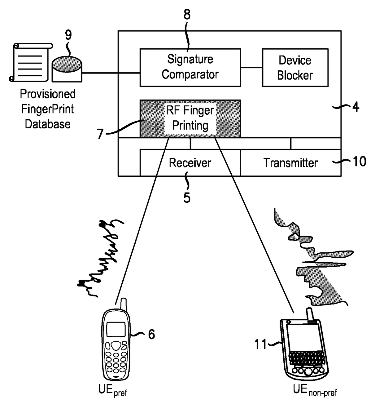 Femto cell devices