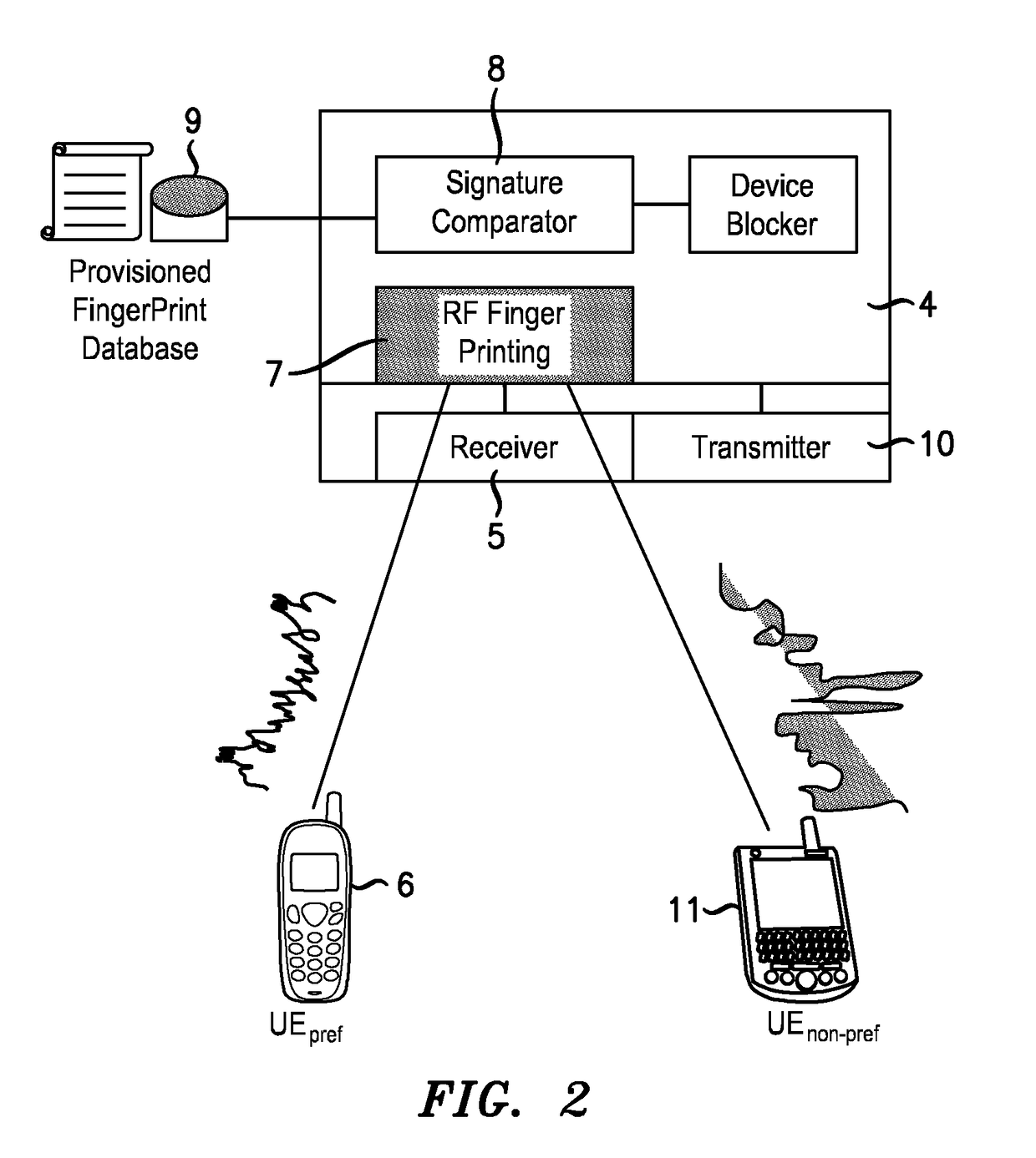 Femto cell devices