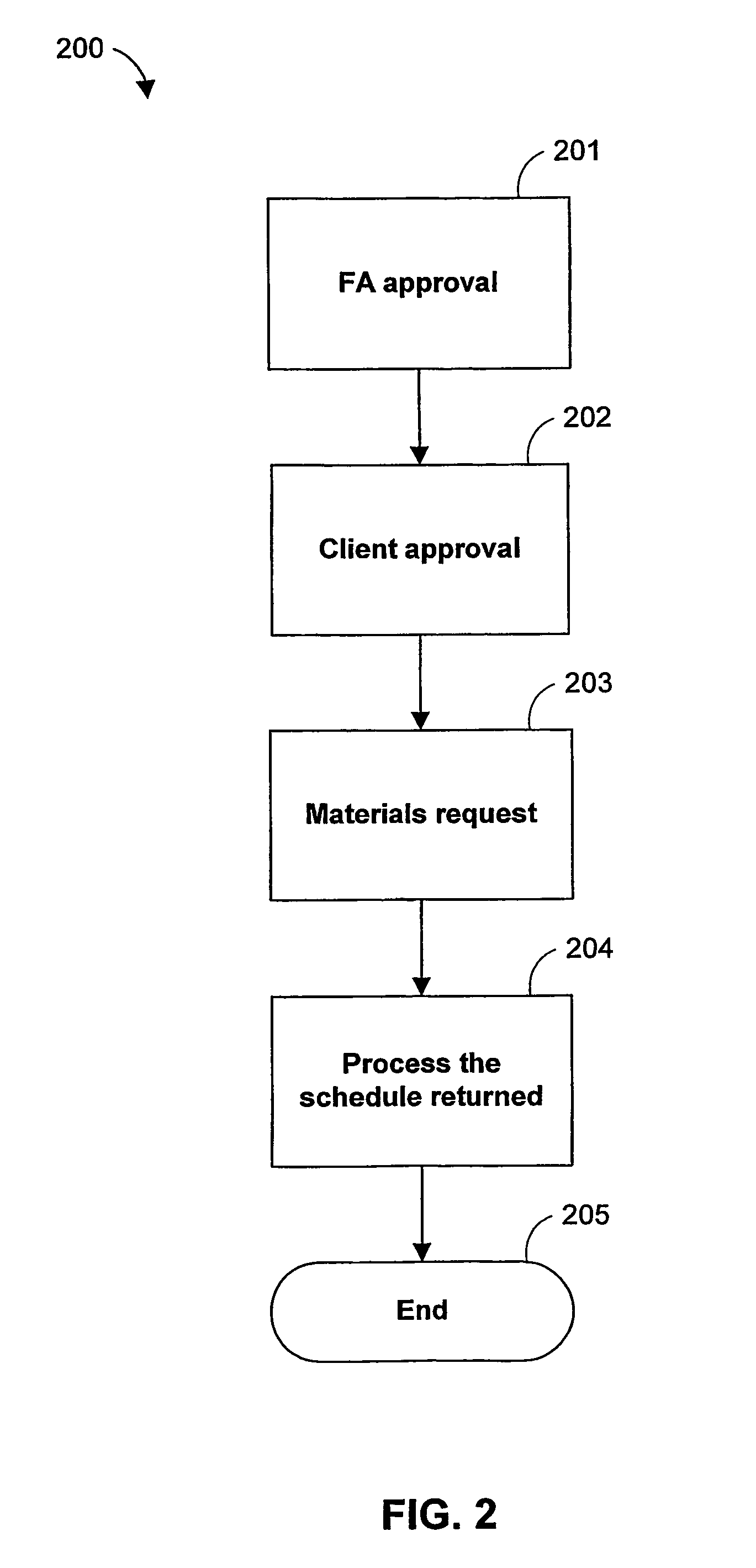 Systems and methods for offering and servicing hedge funds