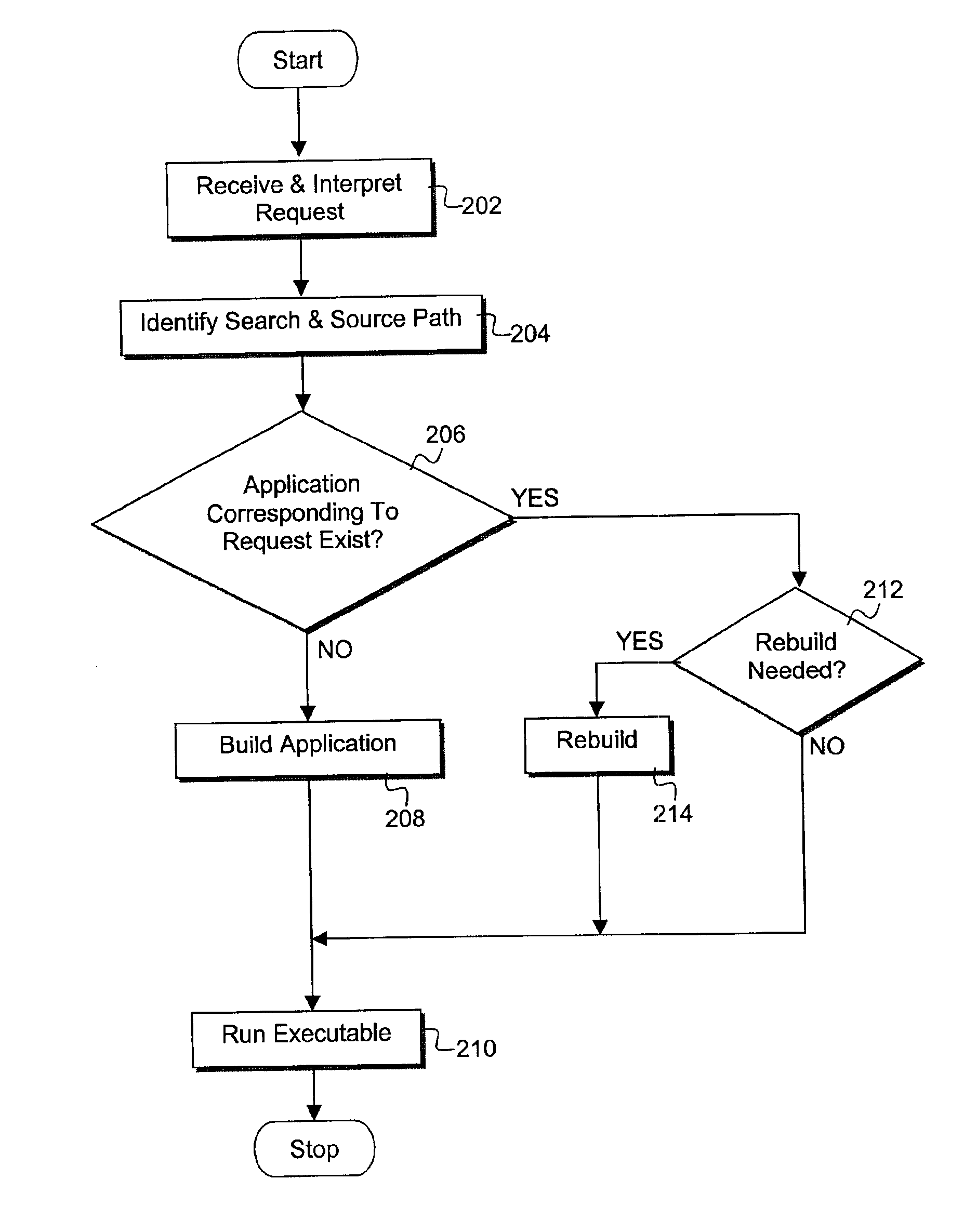 Iterative software development environment with prioritized build rules