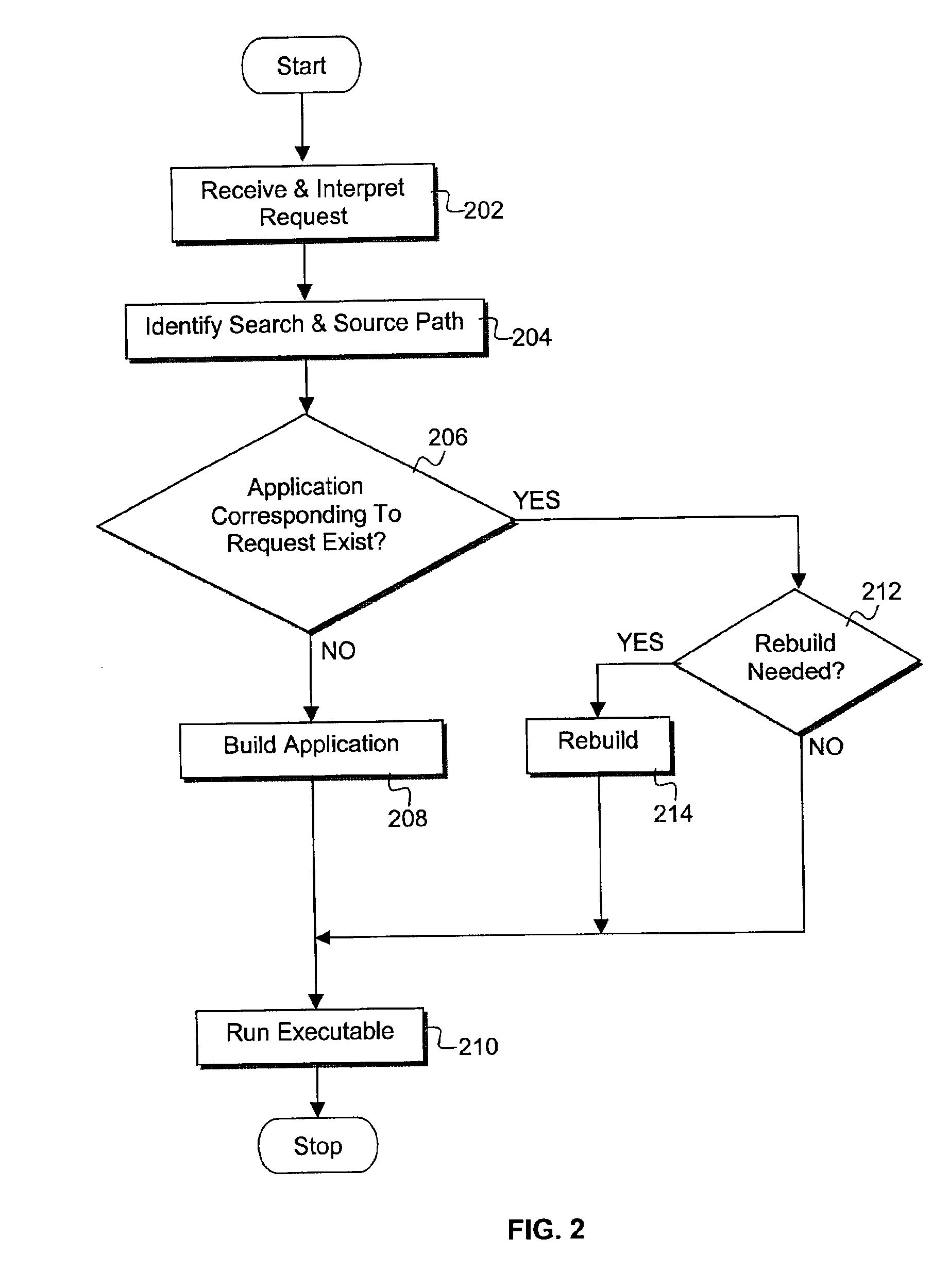 Iterative software development environment with prioritized build rules