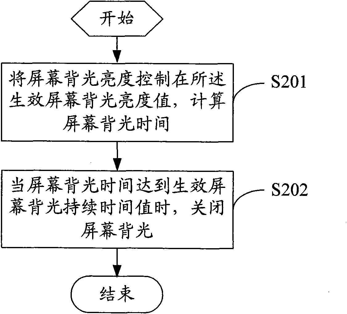 Method and device for controlling screen backlight