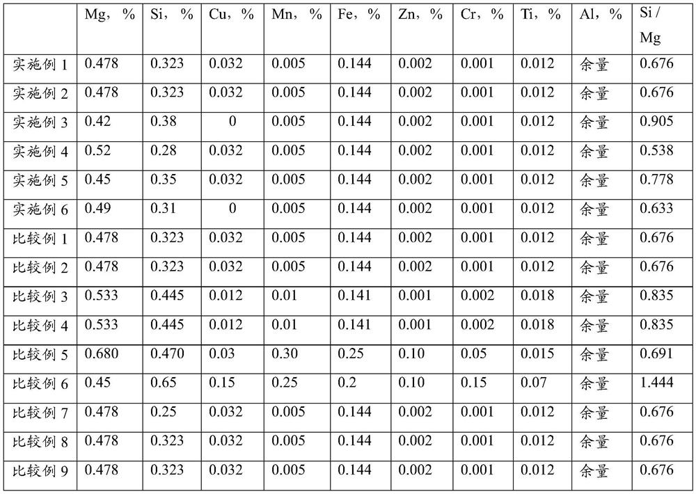 A kind of processing method of aluminum alloy profile and aluminum alloy profile prepared therefrom