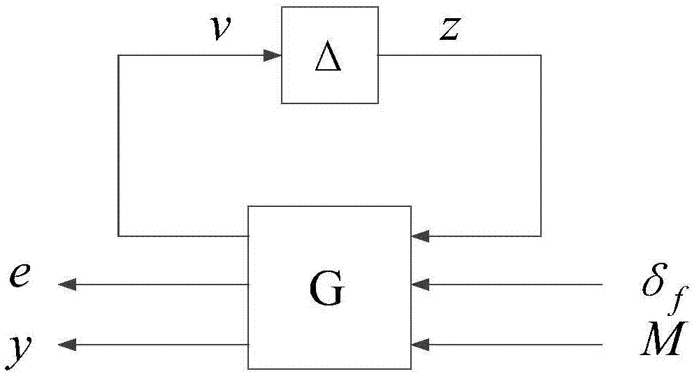 Automobile yaw stability control method based on gain scheduling