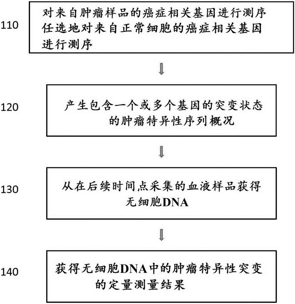 Methods, compositions, and kits for nucleic acid analysis