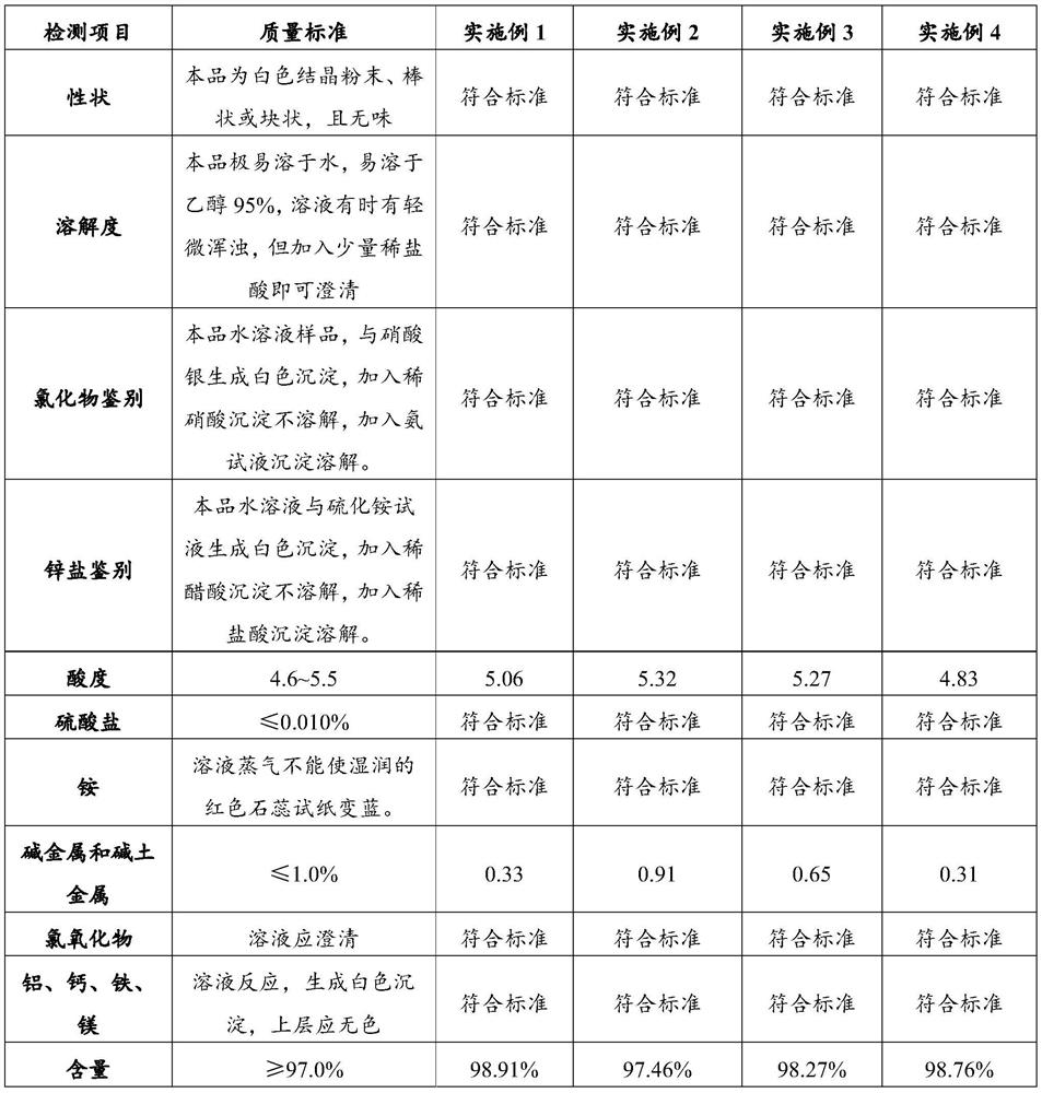 Pharmaceutical-grade zinc chloride bulk drug and preparation method thereof