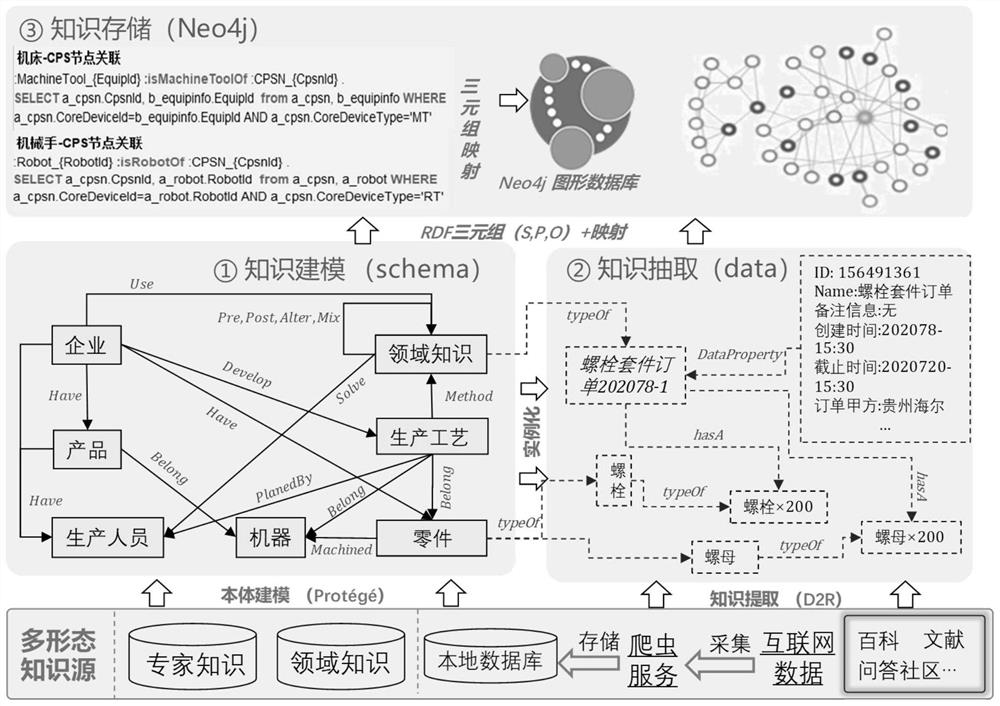 Knowledge service innovation method driven by polymorphic knowledge graph