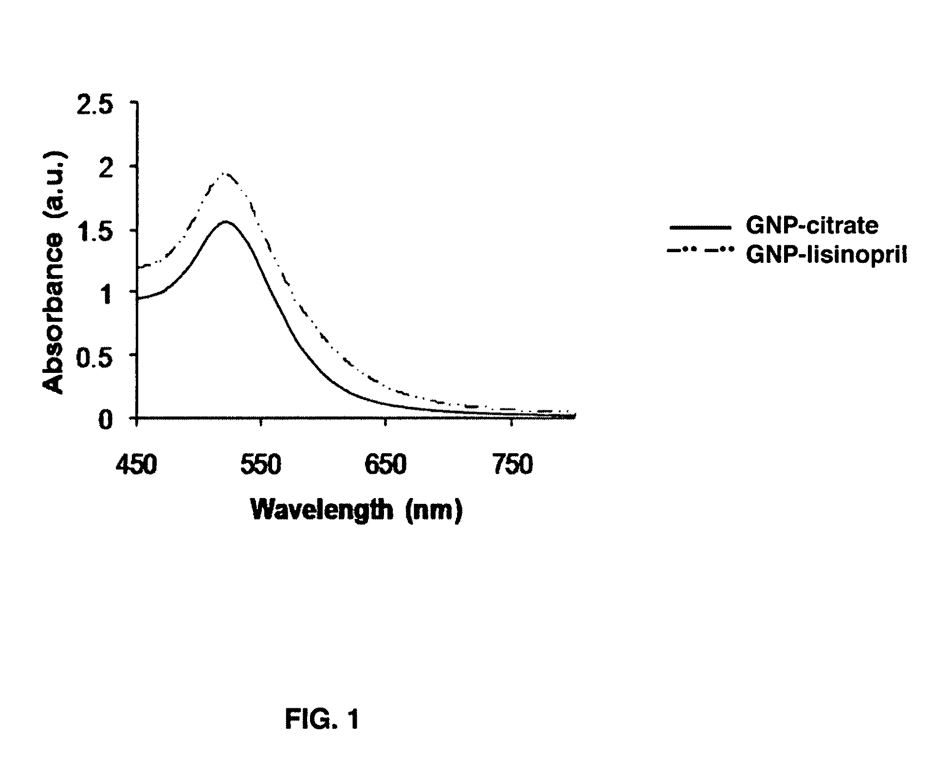 Gold nanoparticle imaging agents and uses thereof