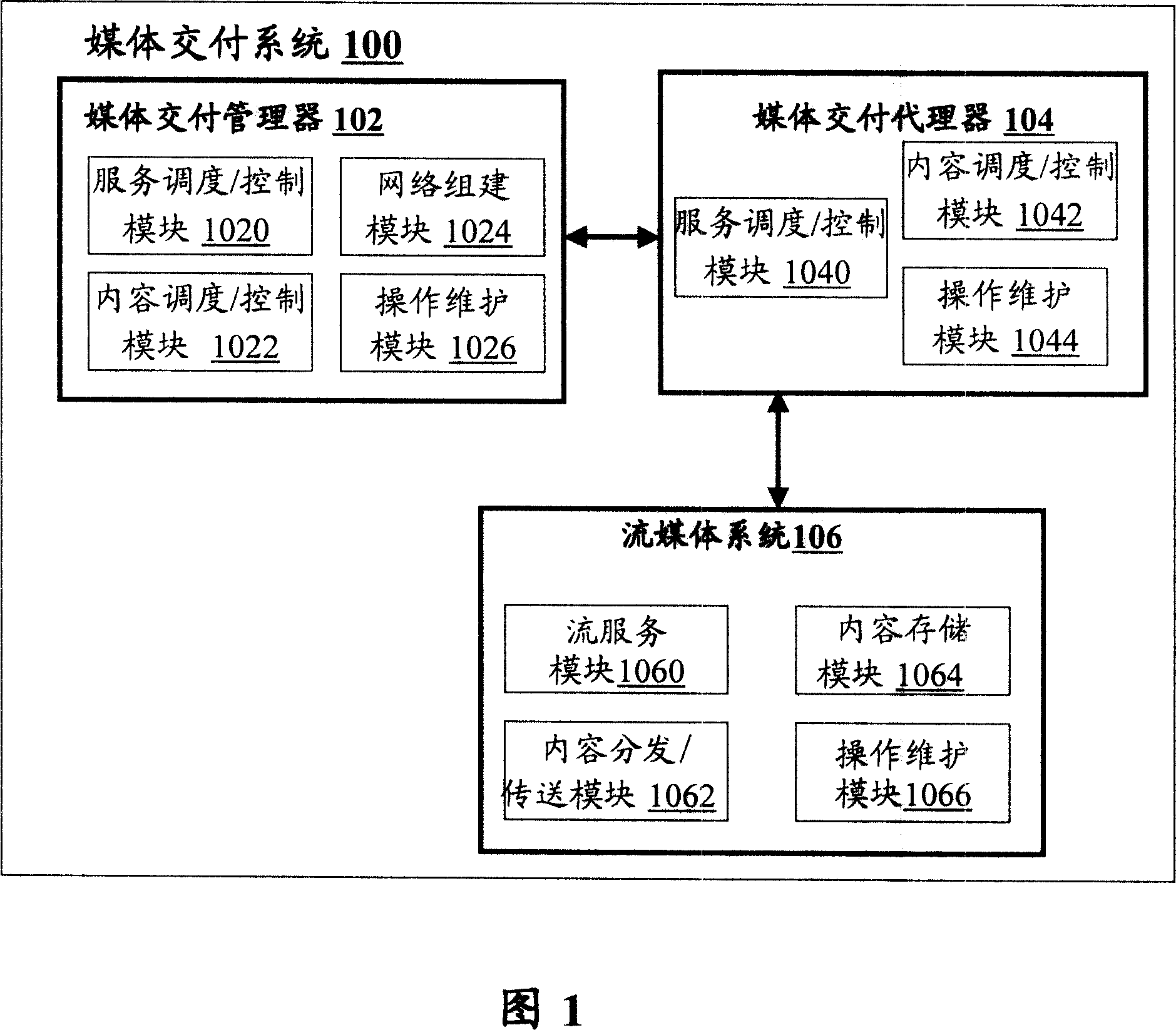 CDN structure based IPTV system media payment system